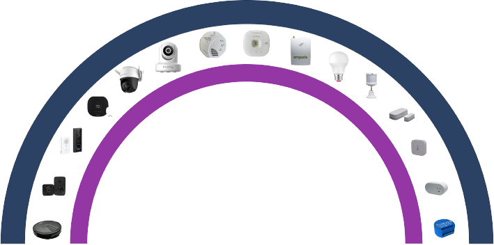 MindHome Smart Home Bundle